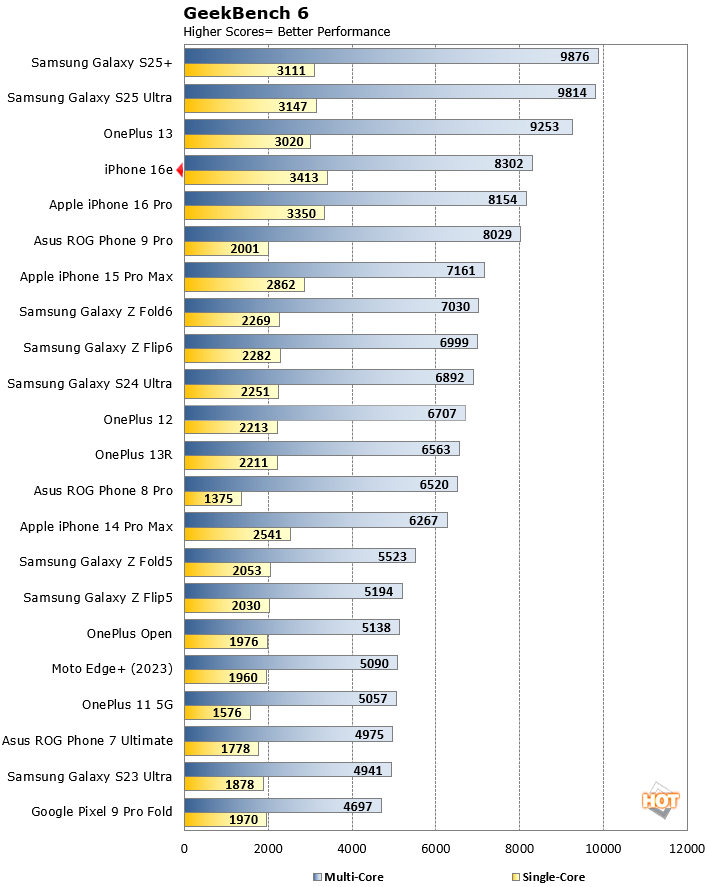 iPhone 16e geekbench  benchmark result