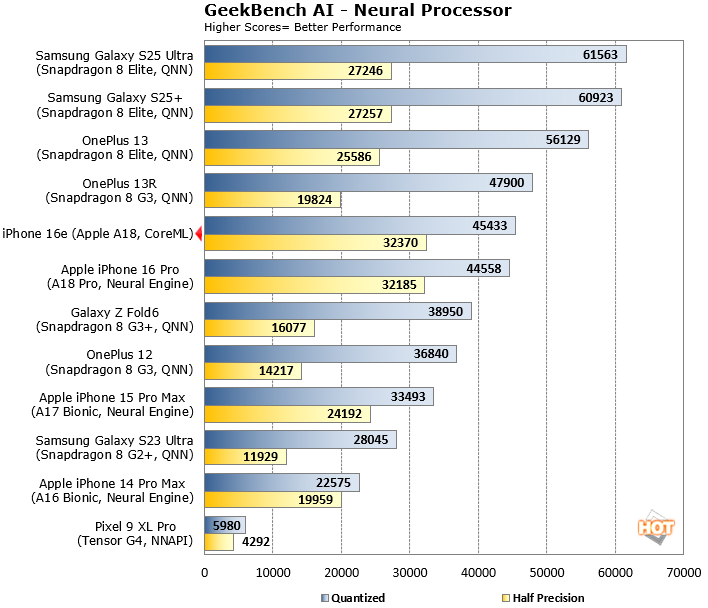 iPhone 16e geekbench ai benchmark result