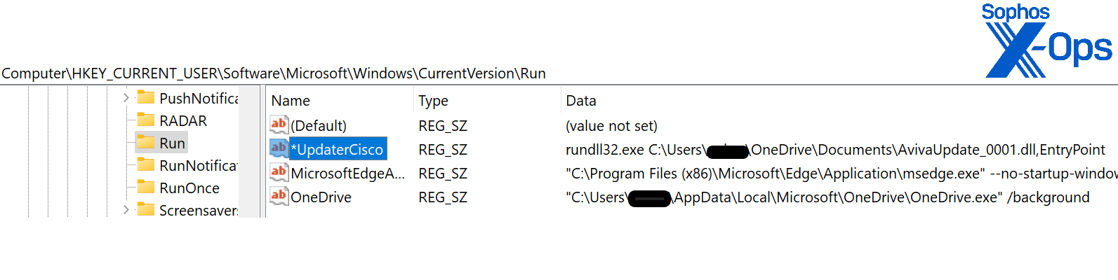 Entries in the Registry, as described in text