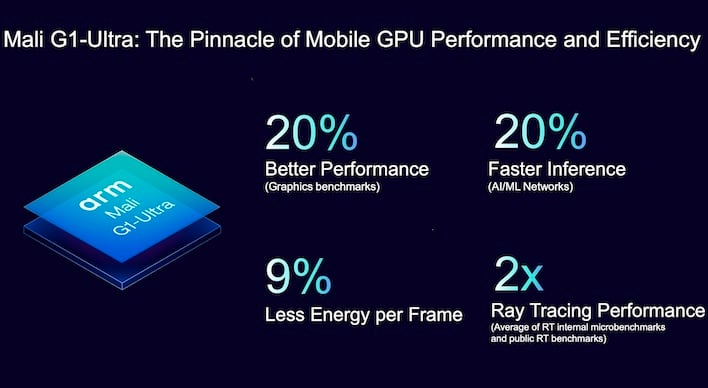 arm g1 ultra graphics performance