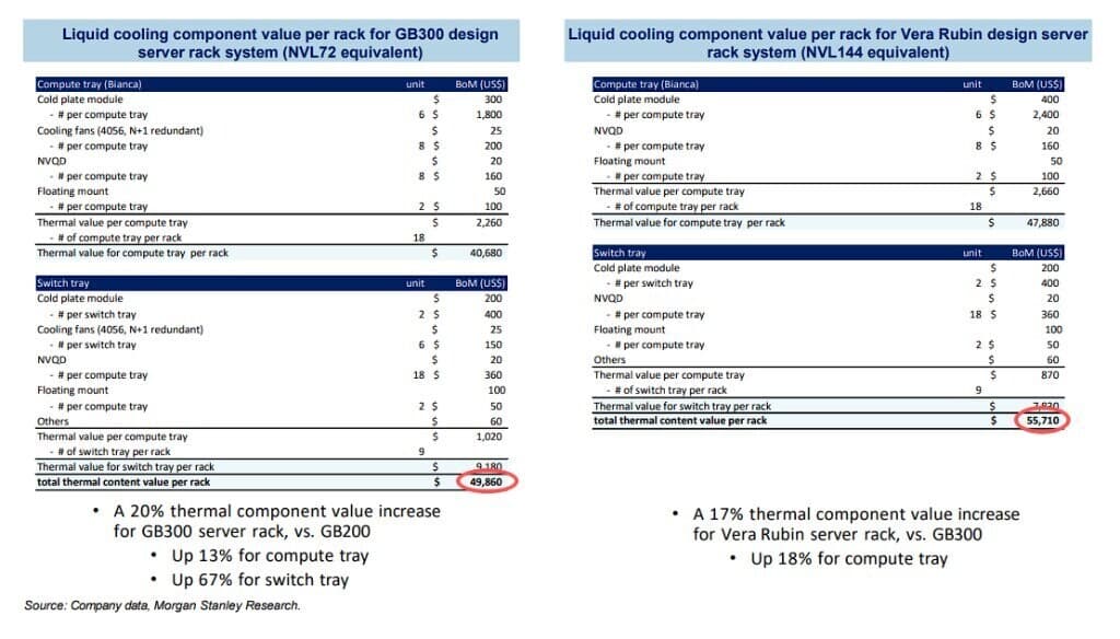 Blackwell refroidissement estimation