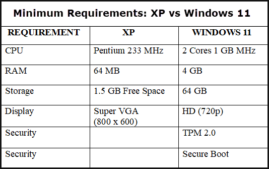 xp-vs-windows-11-requirements