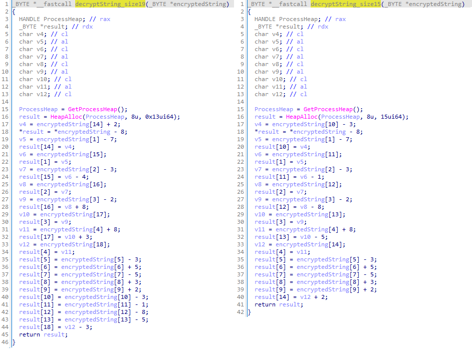 Figure 6. CE-Notes string decryption routine, similar to that of LP-Notes